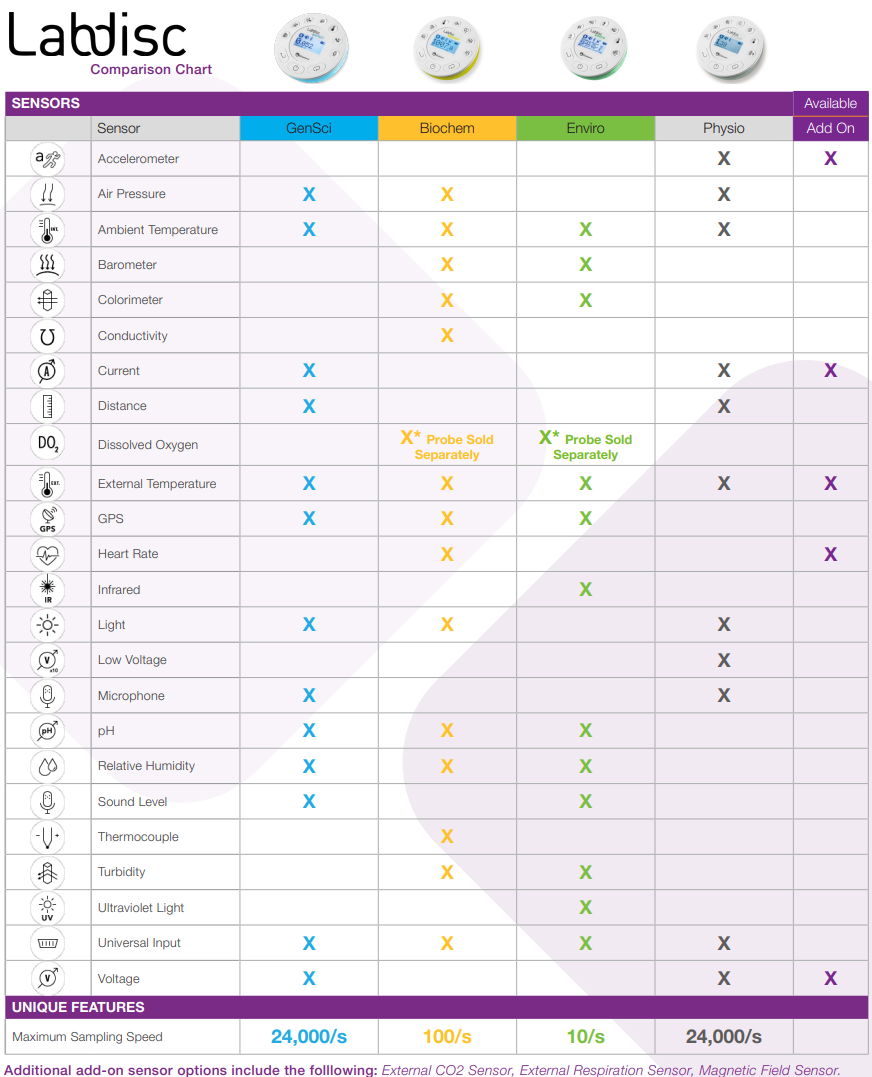 Labdisc - Environmental Science