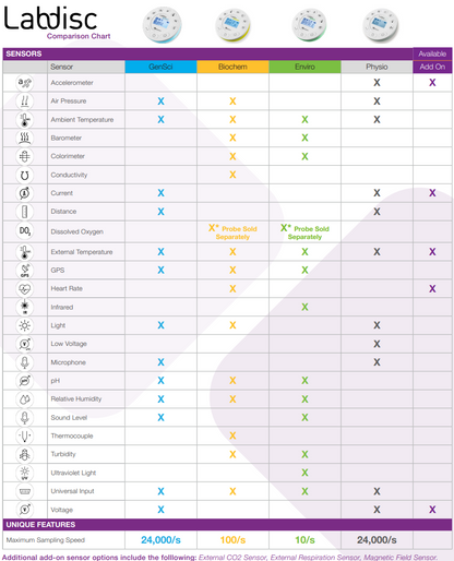 Labdiscs - Demo Bundle